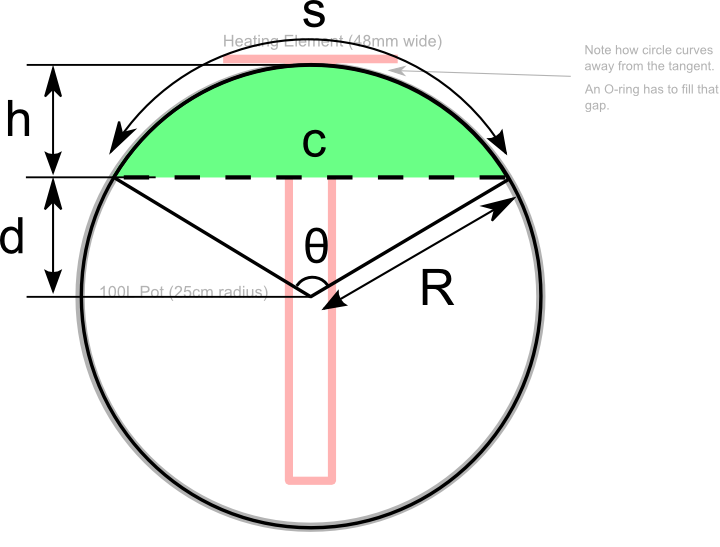 circular-segment-overlay
