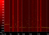 Spectrum Data Analysis